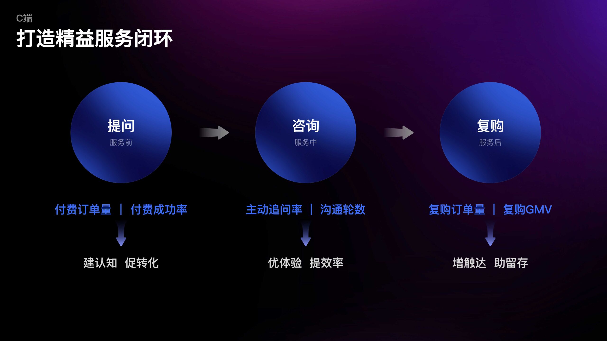 一副增加的价格构成有哪些
