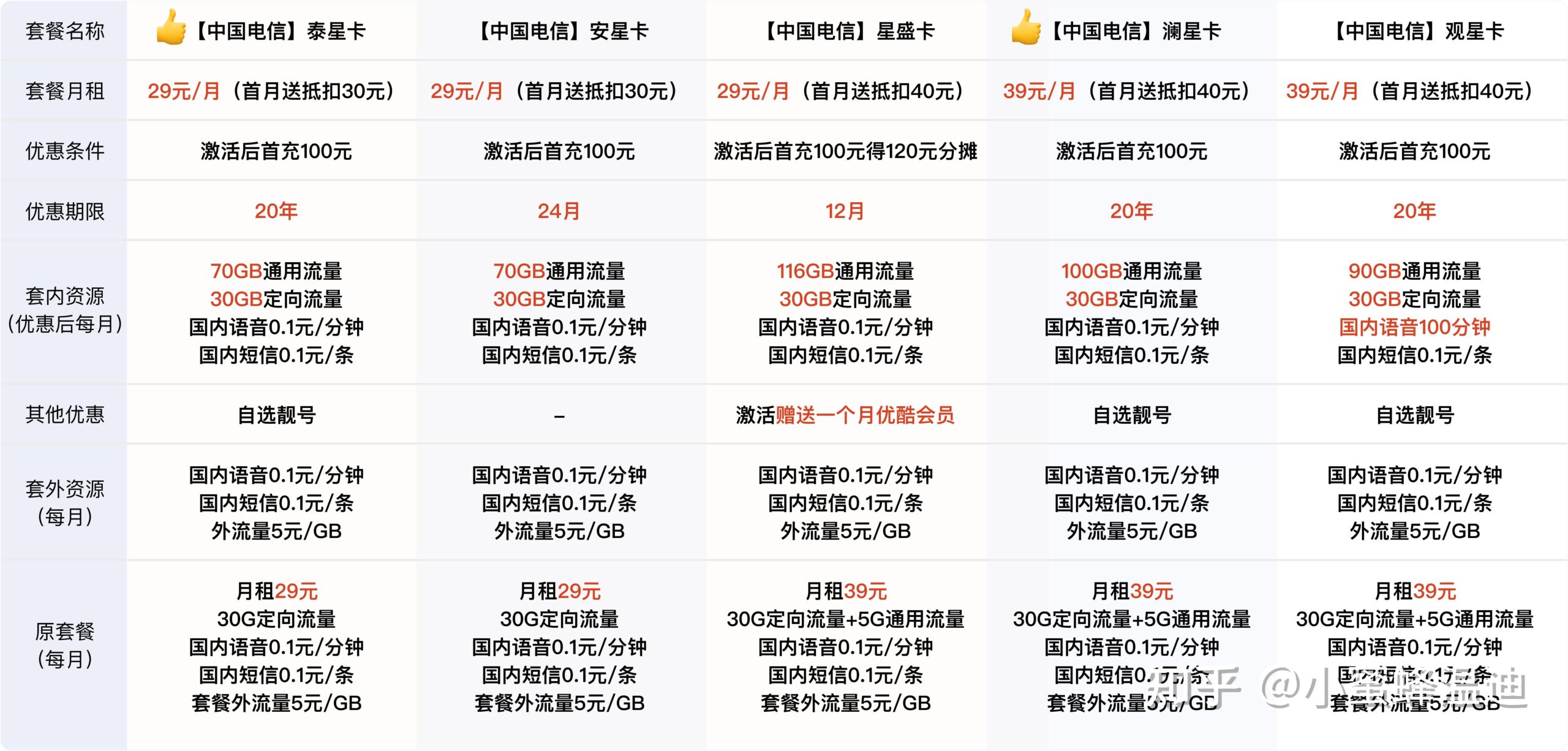 不同套餐选择下的服务器价格适合学生群体