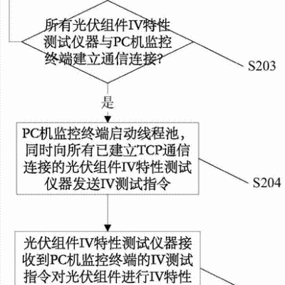 技术特性决定价格定位。