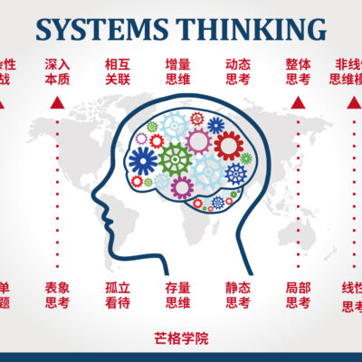 系统环境和负载也是关键因素