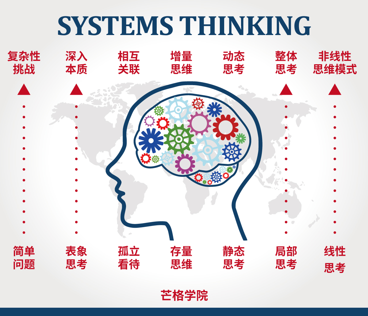 系统环境和负载也是关键因素