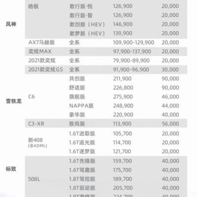 了解最新报价和选择策略