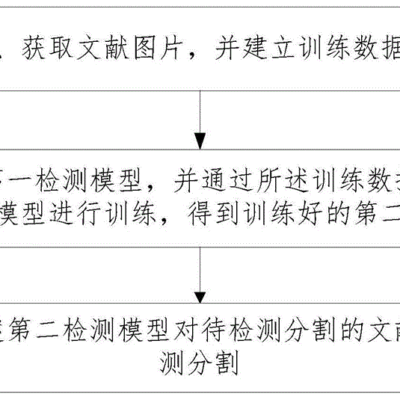 分隔点，研究多种因素与收费之间的关系。