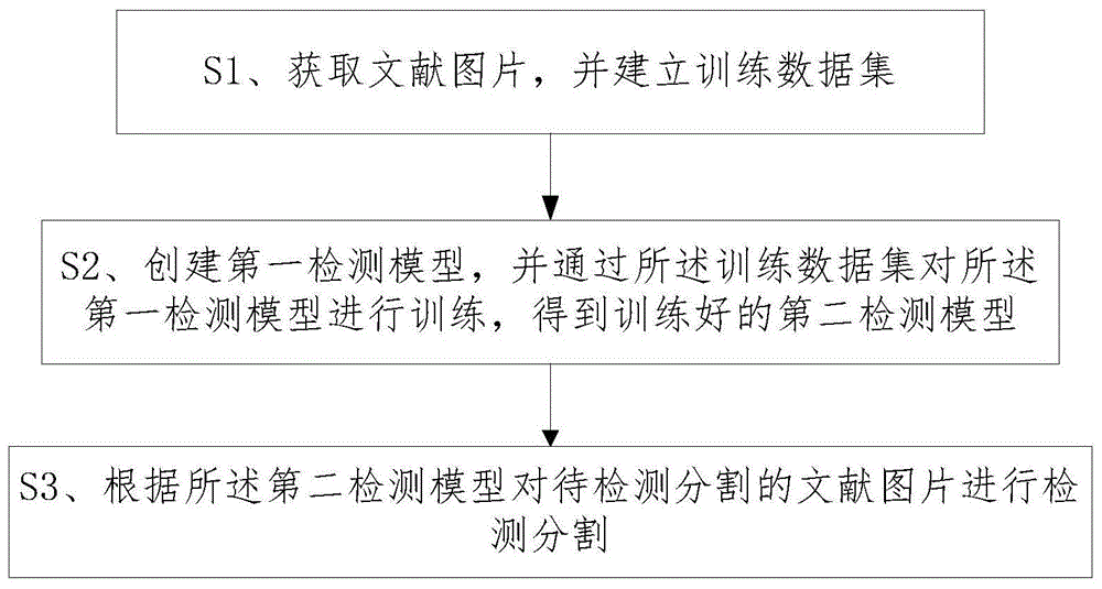 分隔点