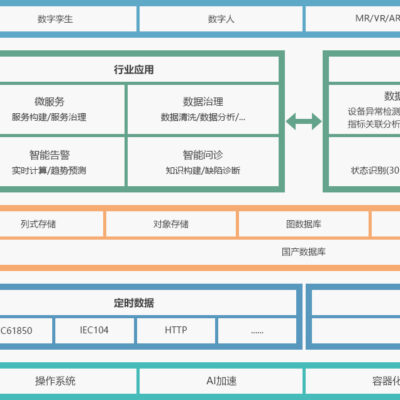 了解服务器瓦数的不同方法与步骤