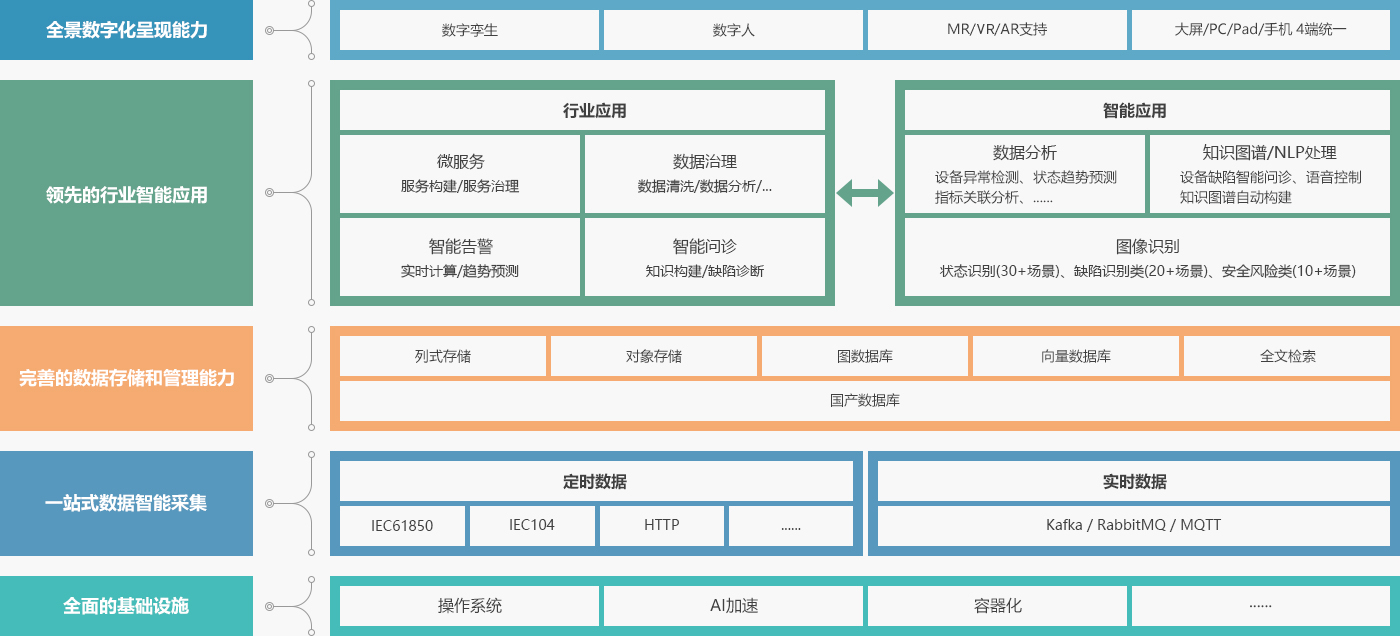 了解服务器瓦数的不同方法与步骤