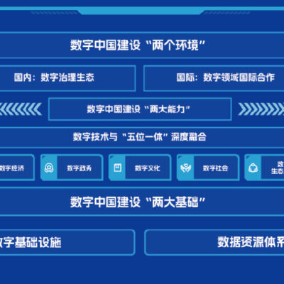 数据分析与持续优化重要性。