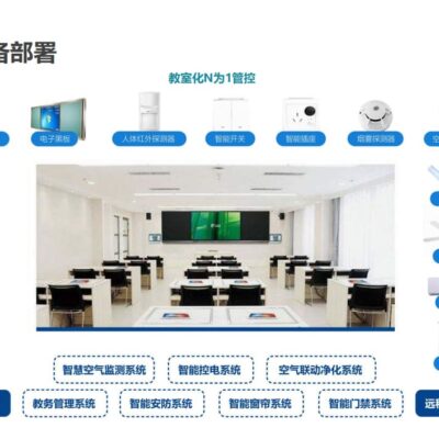智慧医疗的标杆实践