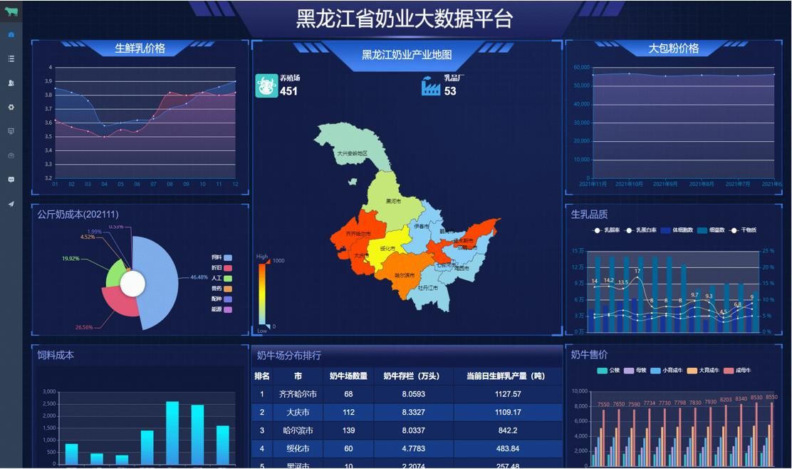 环京大数据产业的新里程碑