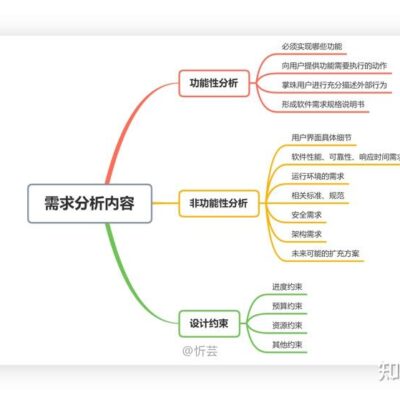如何根据需求选择最适合的服务器