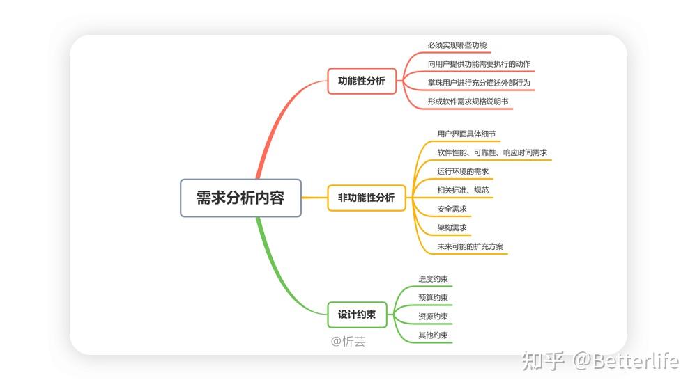 如何根据需求选择最适合的服务器