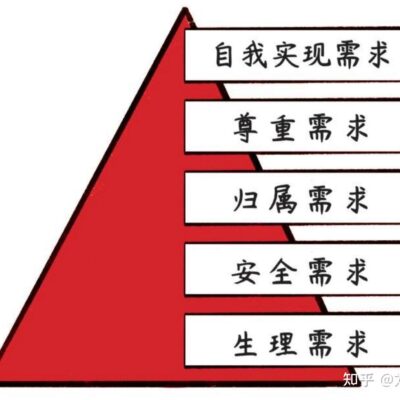 轻松掌握关键词筛选方法