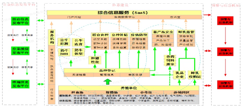 研究云服务对经济社会的影响及挑战