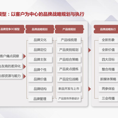 不同品牌与规格电源价格对比