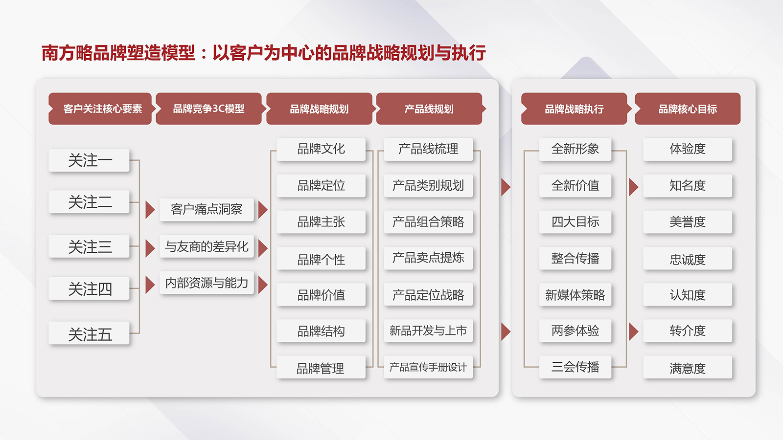 不同品牌与规格电源价格对比