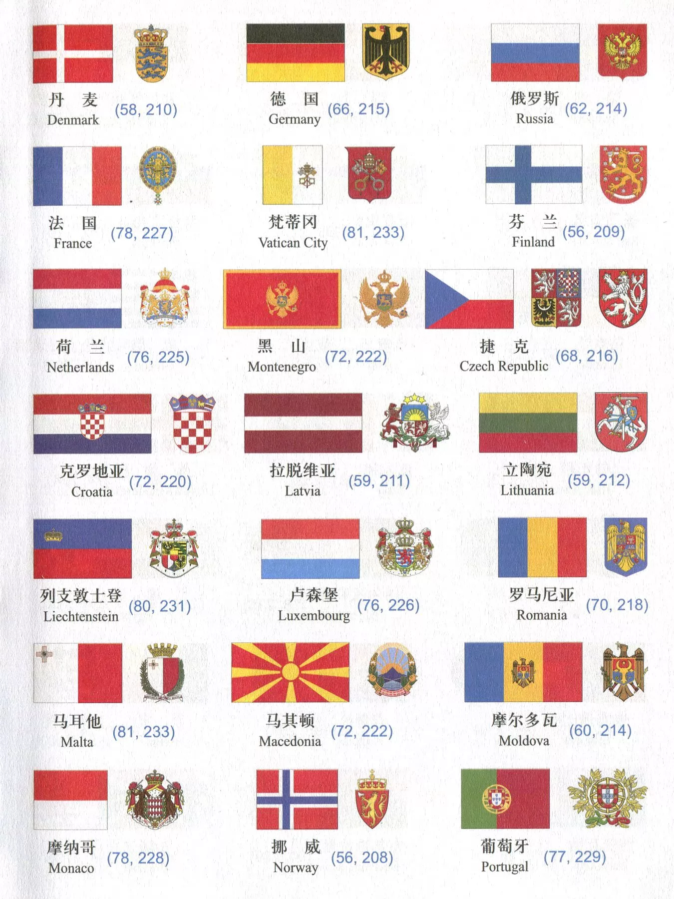 各个供应商的价格差异及其费用组成