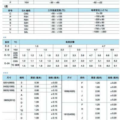 不同型号规格，瓦数各异