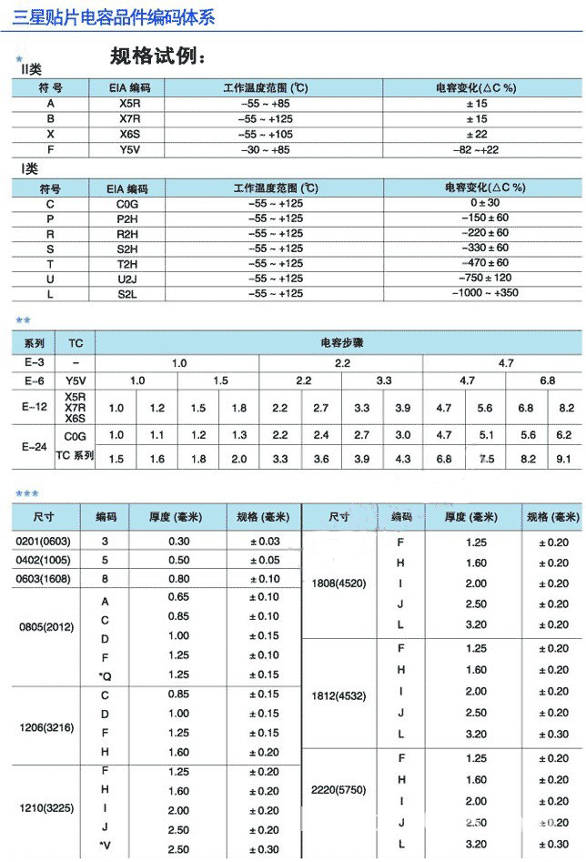 不同型号规格