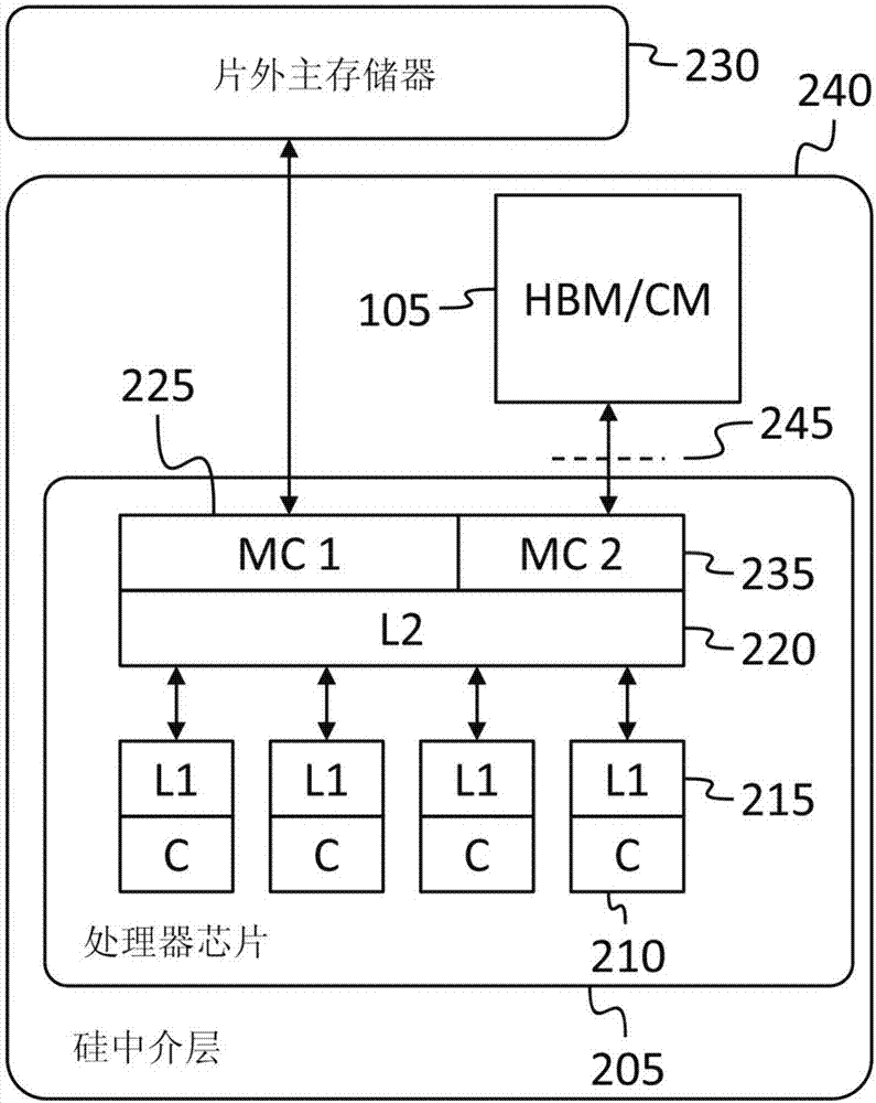 考虑带宽