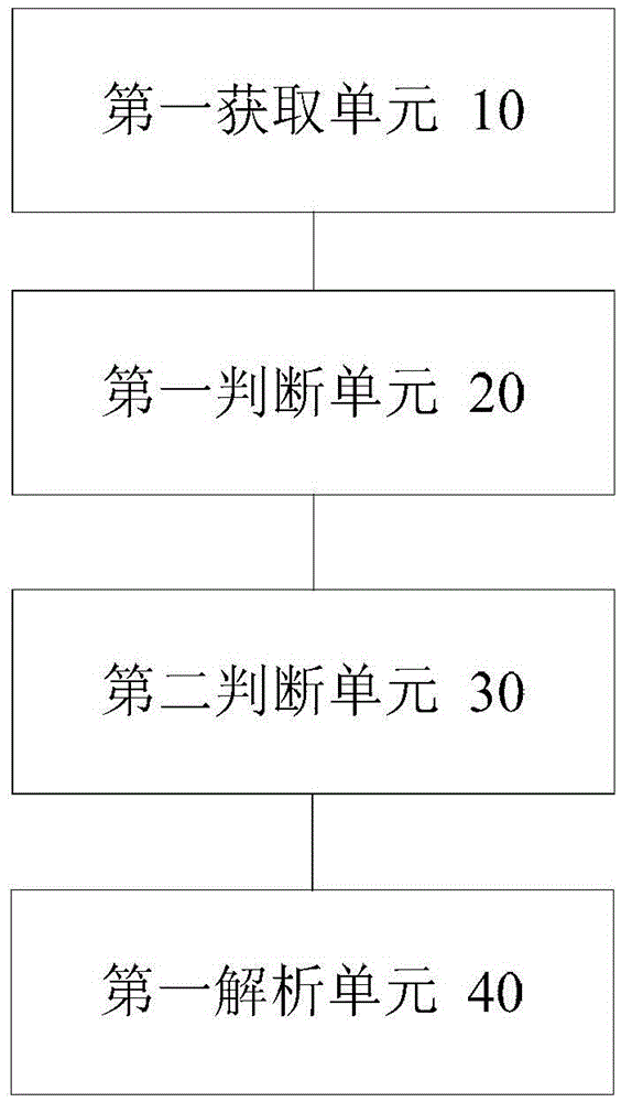 一步步解析查询服务器IP的攻略