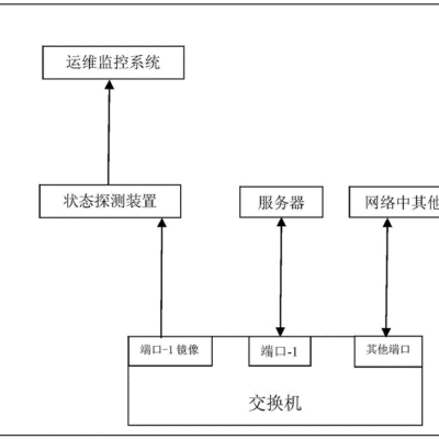 探寻服务器实际运行时的功耗水平