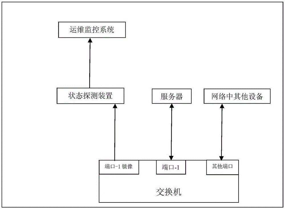 探寻服务器实际运行时的功耗水平