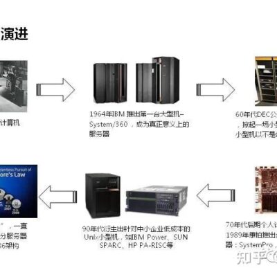 揭秘服务器成本背后的真相。