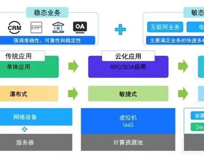 容器化技术的优势与挑战