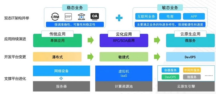 容器化技术的优势与挑战