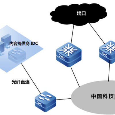利用网络平台实现品牌推广的全方位解析
