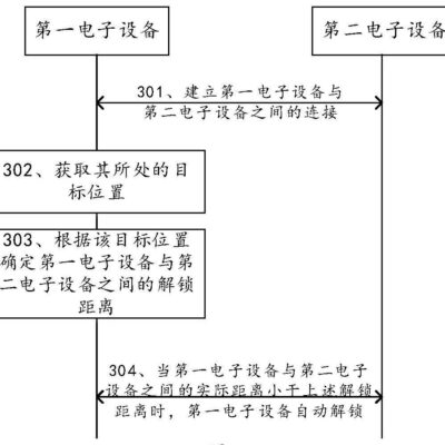 一步步解锁设计师之路