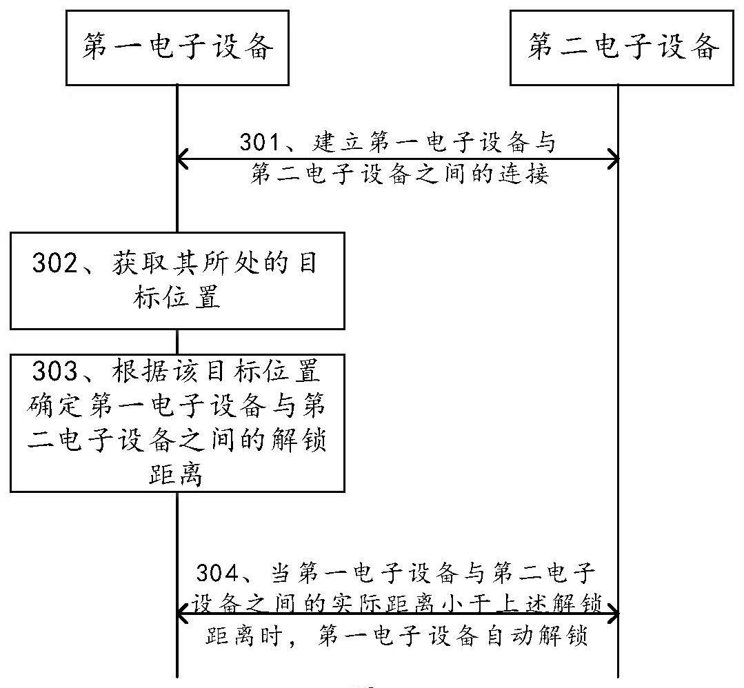 一步步解锁设计师之路
