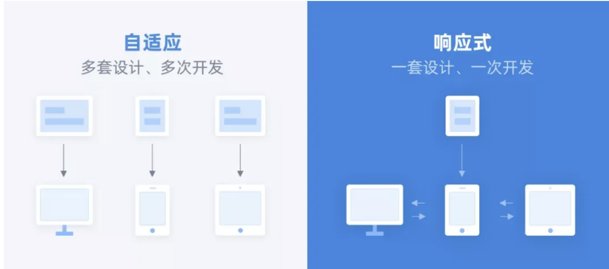 掌握响应式设计在移动设备上的应用