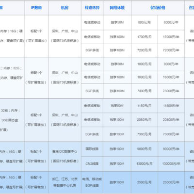 服务器价格因哪些因素而异?