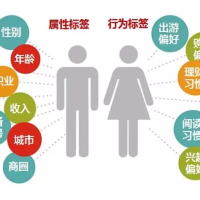 用户支持和售后服务