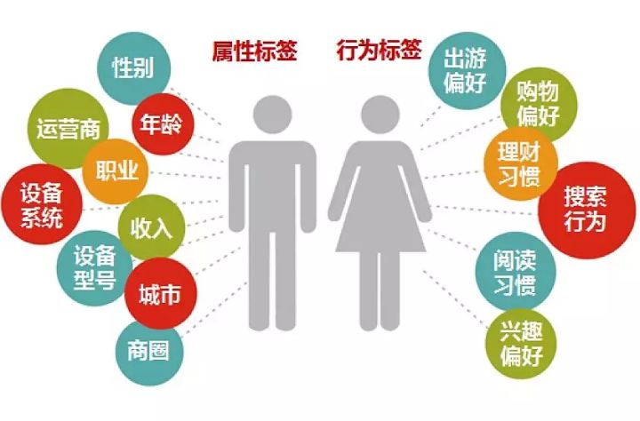 用户支持和售后服务