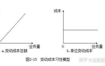 成本构成及价格预估