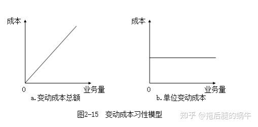 成本构成及价格预估