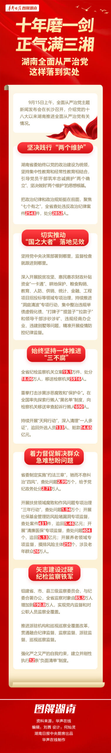 全面了解费用构成与因素