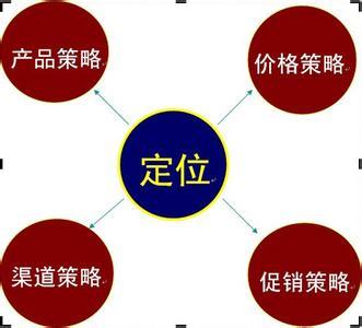 针对性制定策略