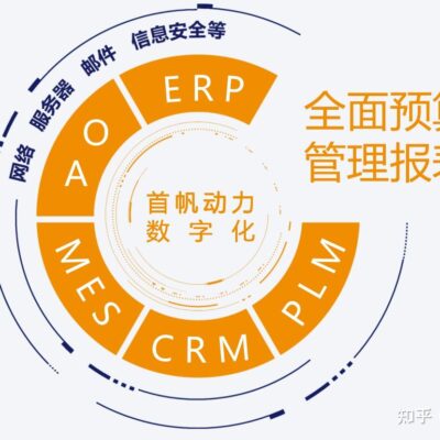 助力企业数字化转型