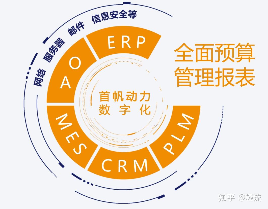 助力企业数字化转型