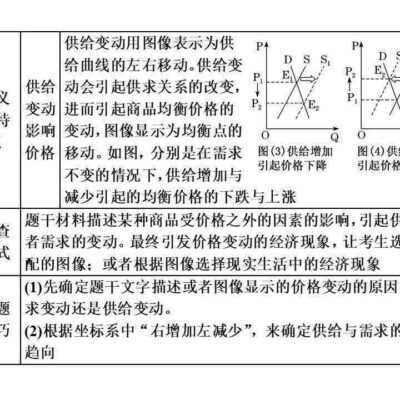 根据不同的供应商和服务等级，香港服务器一年的费用是多少？