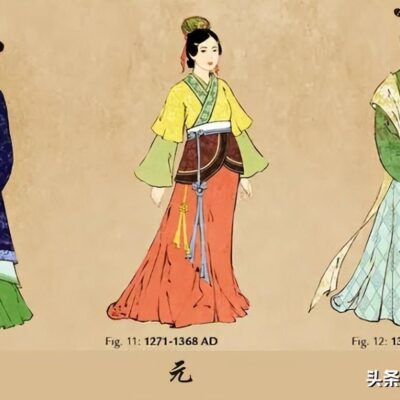 不同配置与服务下的价格差异