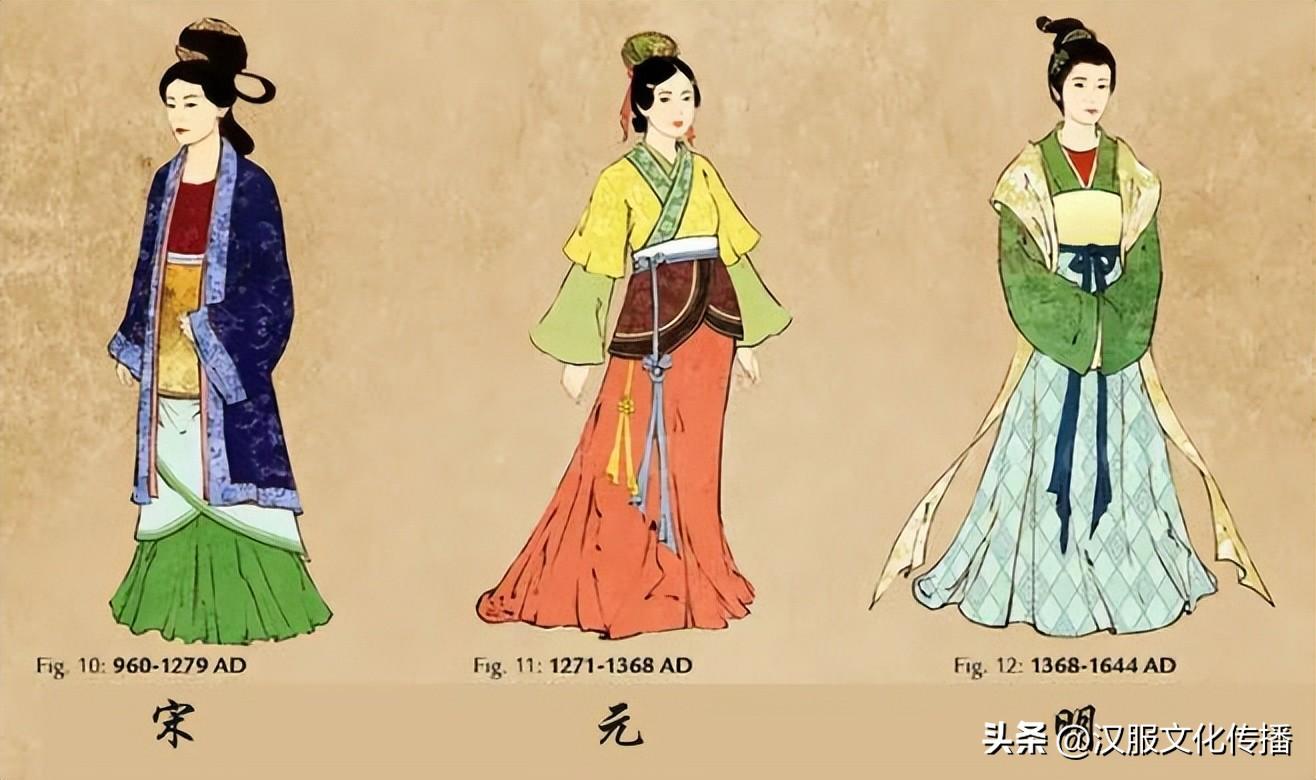 不同配置与服务下的价格差异
