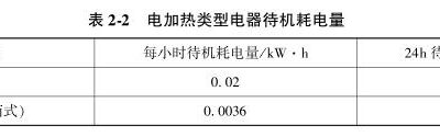 功耗、待机与运行状态的全方位分析