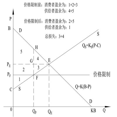 最大价格是多少？