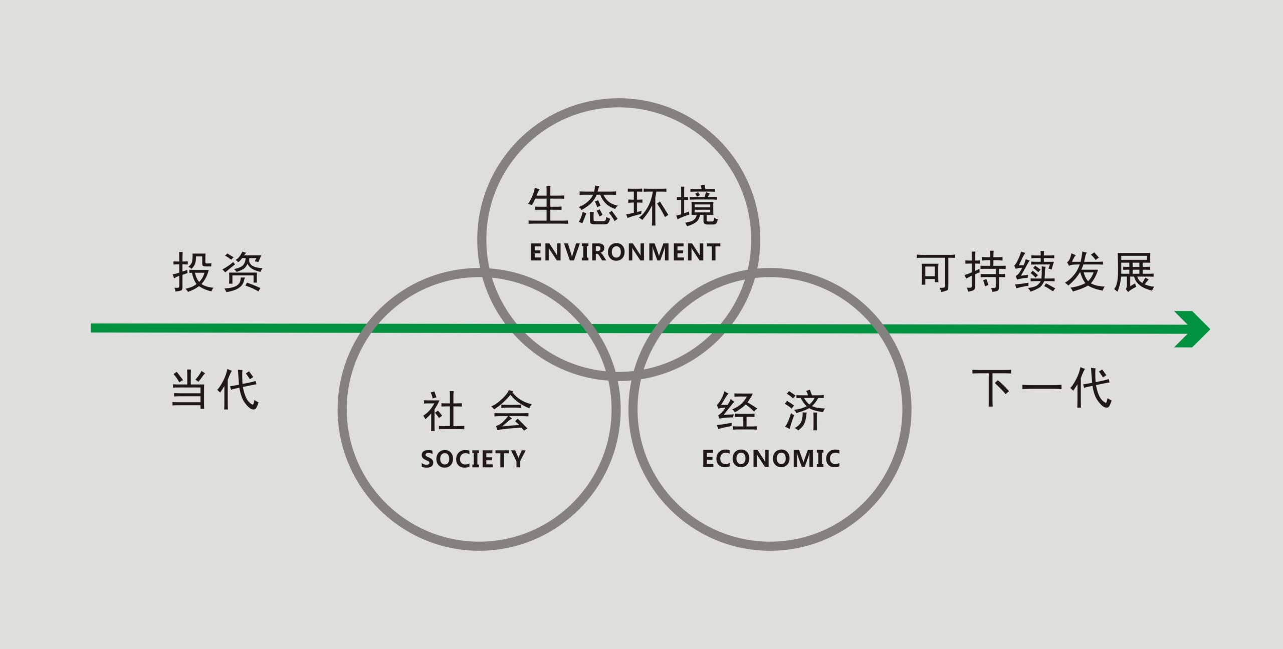 持续提升指数