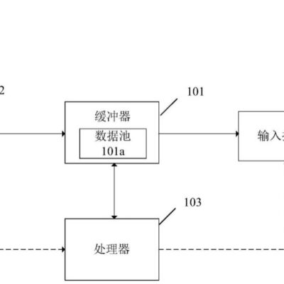如何获取最优惠的价格