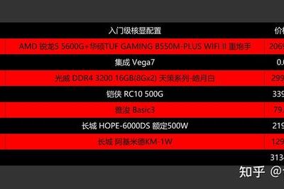 各种型号和配置的电信服务器报价比较